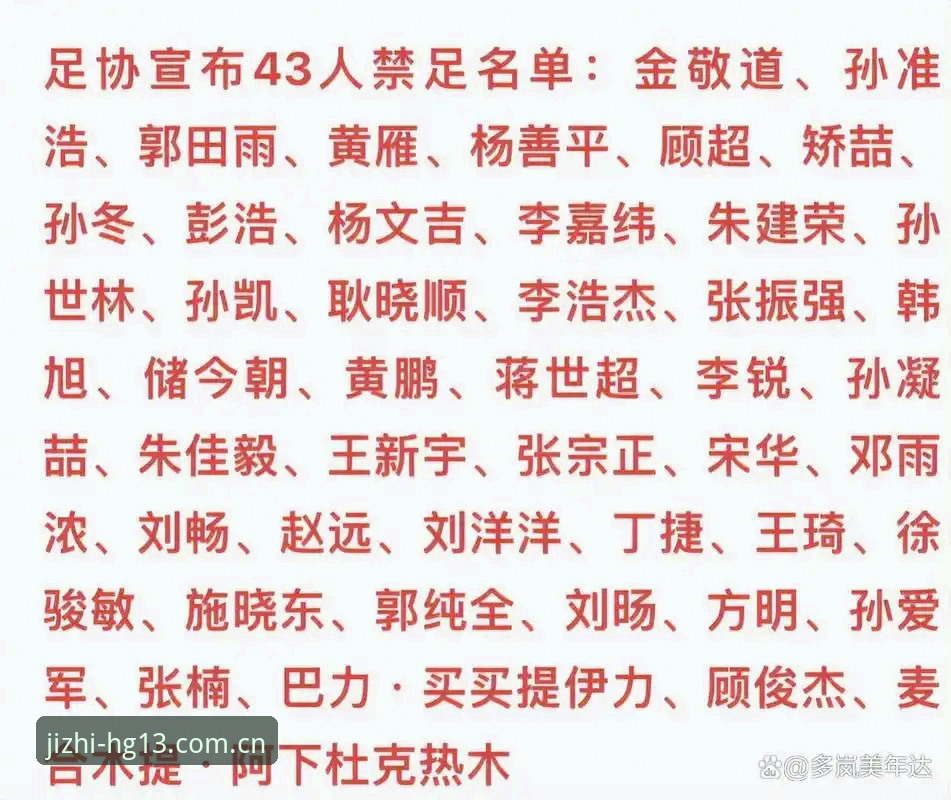 中国足协第三批禁足名单分析教程：HG13体育娱乐数据复盘与风险识别步骤